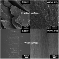 Graphical abstract: Friction and mechanical properties of amino-treated graphene-filled epoxy composites: modification conditions and filler content