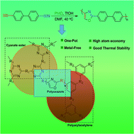 Graphical abstract: Retracted Article: Metal-free [2+2+1] cycloaddition polymerization of alkynes, nitriles, and oxygen atoms to functional polyoxazoles