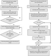 Graphical abstract: Reliable prediction of n-heptane isomerization over Pt/(CrOx/ZrO2)-HMS via comparative assessment of regularization networks and surface response methodologies