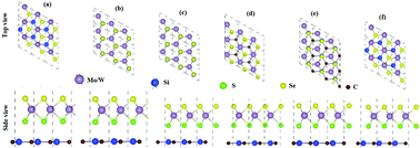 Graphical abstract: Van der Waals heterostructures of SiC and Janus MSSe (M = Mo, W) monolayers: a first principles study