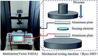 Graphical abstract: Preparation and laser sintering of a thermoplastic polyurethane carbon nanotube composite-based pressure sensor