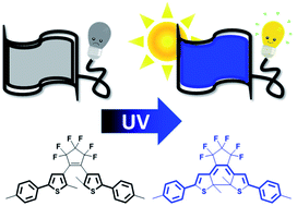 Graphical abstract: Photochromic organic solar cells based on diarylethenes