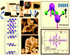 Graphical abstract: Magnetic phase transition from paramagnetic in Nb2AlC-MAX to superconductivity-like diamagnetic in Nb2C-MXene: an experimental and computational analysis