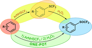 Graphical abstract: One pot synthesis of trifluoromethyl aryl sulfoxides by trifluoromethylthiolation of arenes and subsequent oxidation with hydrogen peroxide