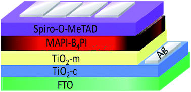 Graphical abstract: Study on photovoltaic stability and performance by incorporating tetrabutyl phosphonium iodide into the active layer of a perovskite type photovoltaic cell