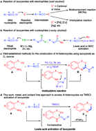 Graphical abstract: Transition-metal and oxidant-free approach for the synthesis of diverse N-heterocycles by TMSCl activation of isocyanides