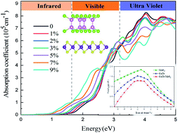 Graphical abstract: Strain forces tuned the electronic and optical properties in GaTe/MoS2 van der Waals heterostructures