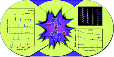 Graphical abstract: High pressure structural behaviour of 5,5′-bitetrazole-1,1′-diolate based energetic materials: a comparative study from first principles calculations