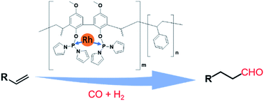 Graphical abstract: Rh-catalyzed highly regioselective hydroformylation to linear aldehydes by employing porous organic polymer as a ligand