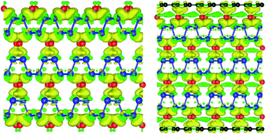 Graphical abstract: Dynamic instability of lithiated phosphorene