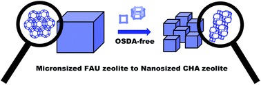 Graphical abstract: Interzeolite conversion of a micronsized FAU to a nanosized CHA zeolite free of organic structure directing agent with a high CO2 capacity