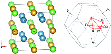 Graphical abstract: Electronic structure and thermoelectric properties of full Heusler compounds Ca2YZ (Y = Au, Hg; Z = As, Sb, Bi, Sn and Pb)