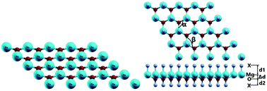 Graphical abstract: Structural, electronic and optical properties of pristine and functionalized MgO monolayers: a first principles study