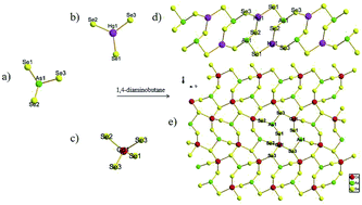 Graphical abstract: The solvothermal synthesis and characterization of quaternary arsenic chalcogenides CsTMAsQ3 (TM = Hg, Cd; Q = S, Se) using Cs+ as a structure directing agent: from 1D anionic chains to 2D anionic layers