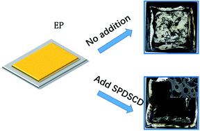 Graphical abstract: Synthesis and characterization of SPDSCD and its flame retardant application on epoxy resins