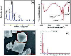 Graphical abstract: Enhanced visible light photocatalytic degradation of dyes in aqueous solution activated by HKUST-1: performance and mechanism