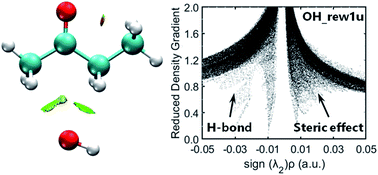 Graphical abstract: Ab initio kinetics predictions for the role of pre-reaction complexes in hydrogen abstraction from 2-butanone by OH radicals