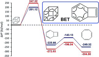 Graphical abstract: Unraveling the kinetics and molecular mechanism of gas phase pyrolysis of cubane to [8]annulene