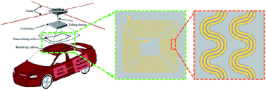 Graphical abstract: Thin, stretchable, universal wireless power transfer system for electric vehicle charging