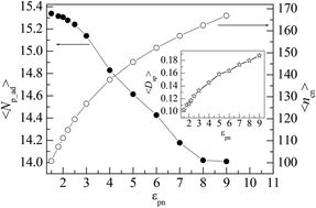 Graphical abstract: Study on the interfacial properties of polymers around a nanoparticle