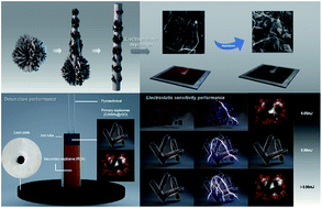 Graphical abstract: An energetic composite formed of wrinkled rGO sheets wrapped around copper azide nanowires with higher electrostatic safety as a green primary explosive