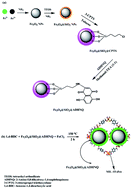 Graphical abstract: Selective extraction and determination of beryllium in real samples using amino-5,8-dihydroxy-1,4-naphthoquinone functionalized magnetic MIL-53 as a novel nanoadsorbent