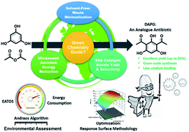 Graphical abstract: A greatly improved procedure for the synthesis of an antibiotic-drug candidate 2,4-diacetylphloroglucinol over silica sulphuric acid catalyst: multivariate optimisation and environmental assessment protocol comparison by metrics