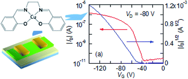 Graphical abstract: Transistor properties of salen-type metal complexes