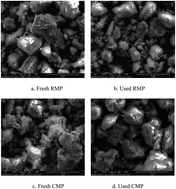 Graphical abstract: Catalytic ozonation of phenylamine in water with a manganese ore