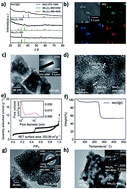 Graphical abstract: MOF-derived manganese oxide/carbon nanocomposites with raised capacitance for stable asymmetric supercapacitor