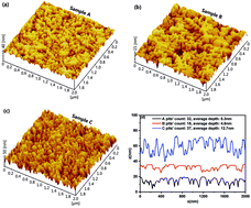Graphical abstract: Improving the internal quantum efficiency of QD/QW hybrid structures by increasing the GaN barrier thickness