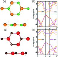 Graphical abstract: Electronic and photocatalytic properties of two-dimensional boron phosphide/SiC van der Waals heterostructure with direct type-II band alignment: a first principles study