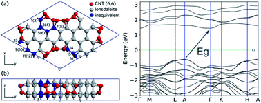 Graphical abstract: Nanoleite: a new semiconducting carbon allotrope predicted by density functional theory