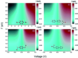 Graphical abstract: 1,4-Dithiolbenzene, 1,4-dimethanediolbenzene and 4-thioacetylbiphenyl molecular systems: electronic devices with possible applications in molecular electronics