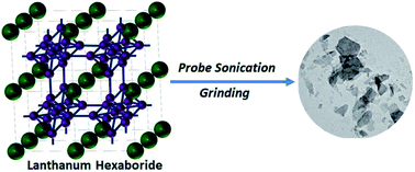 Graphical abstract: Facile synthesis of aqueous-dispersed luminescent nanosheets from non-layered lanthanum hexaboride