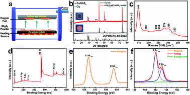 Graphical abstract: A novel and fast method to prepare a Cu-supported α-Sb2S3@CuSbS2 binder-free electrode for sodium-ion batteries