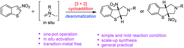 Graphical abstract: Dearomative [3 + 2] cycloaddition reaction of nitrobenzothiophenes with nonstabilized azomethine ylides