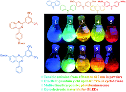 Graphical abstract: Preparation and photophysical properties of quinazoline-based fluorophores