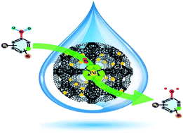Graphical abstract: Palladium nanoparticles embedded in mesoporous carbons as efficient, green and reusable catalysts for mild hydrogenations of nitroarenes