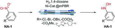 Graphical abstract: Selective hydrogenation of nitroaromatics to N-arylhydroxylamines in a micropacked bed reactor with passivated catalyst