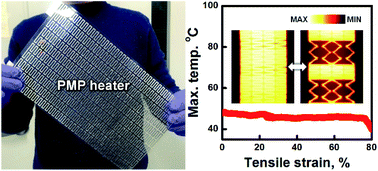 Graphical abstract: Rapid and economic preparation of wearable thermotherapy pad based on simple cut-patterning of metal foil supported by plastic sheets