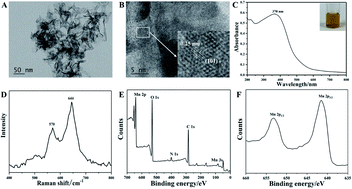 Graphical abstract: A dual-mode resonance Rayleigh scattering and colorimetric alkaline phosphatase assay based on in situ ascorbic acid-induced signal generation from manganese dioxide nanosheets