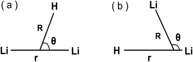 Graphical abstract: Global accurate diabatic potential surfaces for the reaction H + Li2