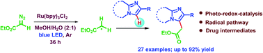 Graphical abstract: Visible light-induced photocatalytic C–H ethoxycarbonylmethylation of imidazoheterocycles with ethyl diazoacetate