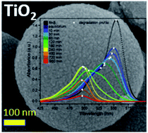 Graphical abstract: Flash microwave-assisted solvothermal (FMS) synthesis of photoactive anatase sub-microspheres with hierarchical porosity