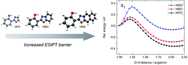 Graphical abstract: Impact of benzannulation on ESIPT in 2-(2′-hydroxyphenyl)-oxazoles: a unified perspective in terms of excited-state aromaticity and intramolecular charge transfer