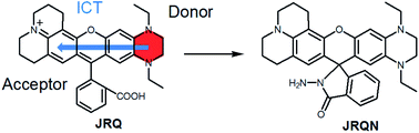 Graphical abstract: Novel rhodamine dye with large Stokes shifts by fusing the 1,4-diethylpiperazine moiety and its applications in fast detection of Cu2+