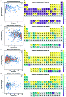 Graphical abstract: Electron configuration-based neural network model to predict physicochemical properties of inorganic compounds