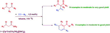 Graphical abstract: Addition of 1,3-dicarbonyl compounds to terminal alkynes catalyzed by a cationic cobalt(iii) complex