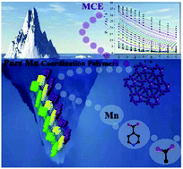 Graphical abstract: Two 3D Mn-based coordination polymers: synthesis, structure and magnetocaloric effect